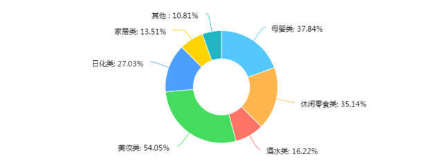開倉放良 以互聯網思維驅動縣區經濟轉型升級，探索新零售模式下的互聯網商品零售新路徑